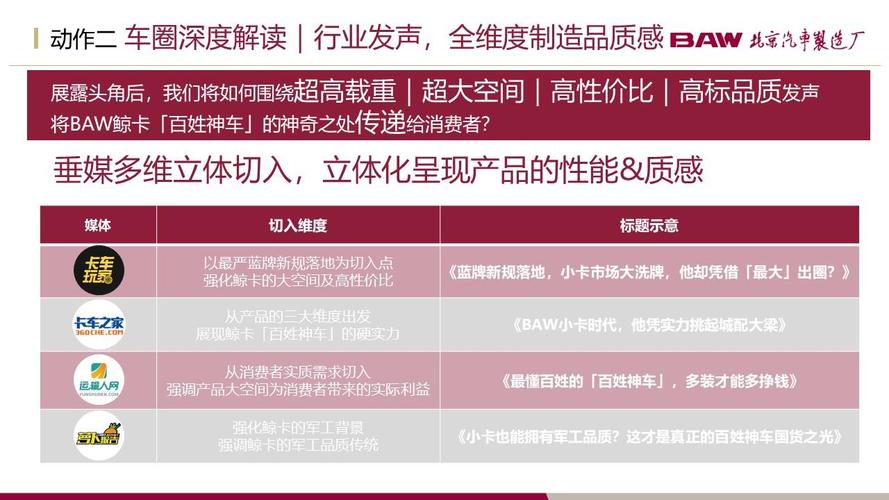 严选大牌 房地产营销策划的黄金法则与实战策略