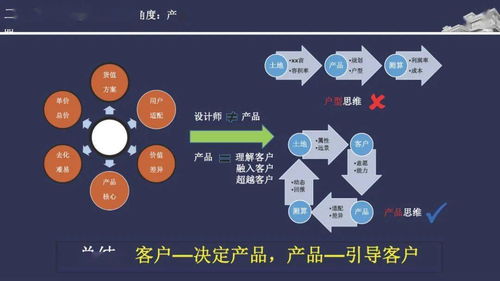 碧桂园精准投资拓展拿地经验分享 从机会识别到价值兑现的策略体系